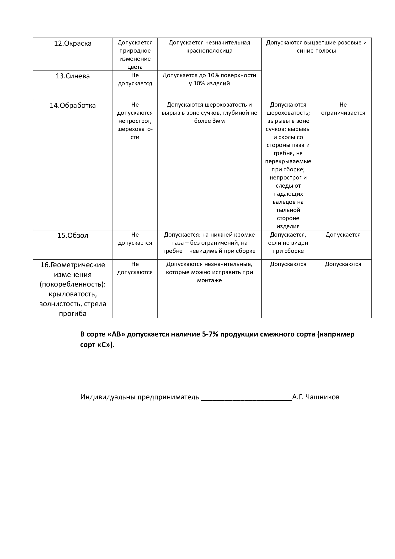 Требования на профильные изделия «Вятская доска» в Кирове